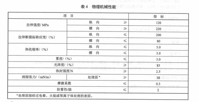 表4 物理機(jī)械性能要求 表4 物理機(jī)械性能要求